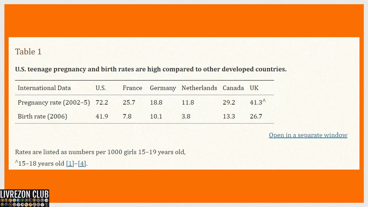 Abstinence-Only Education and Teen Pregnancy Rates: Why We Need Comprehensive Sex Education in the U.S.