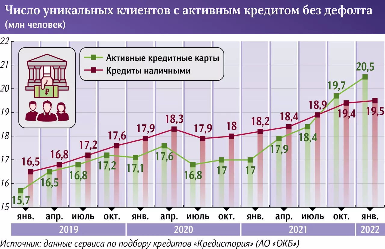 Рис. 1 (нумерация сборника). Схема из цитируемого издания